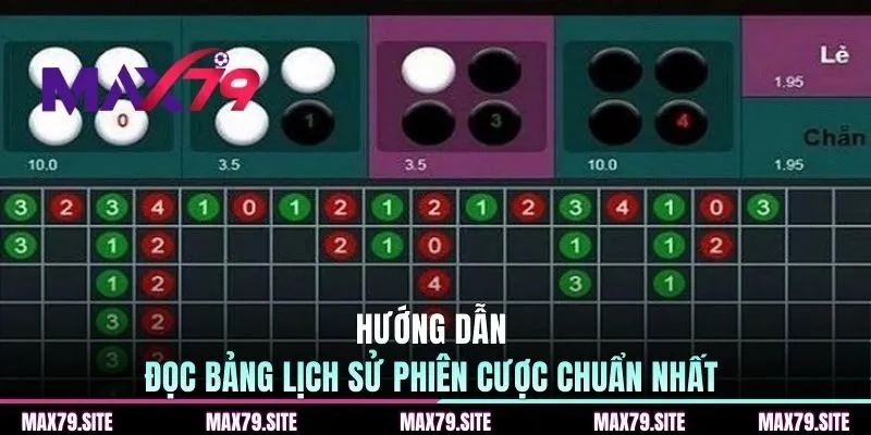 Hướng dẫn đọc bảng lịch sử phiên cược chuẩn nhất